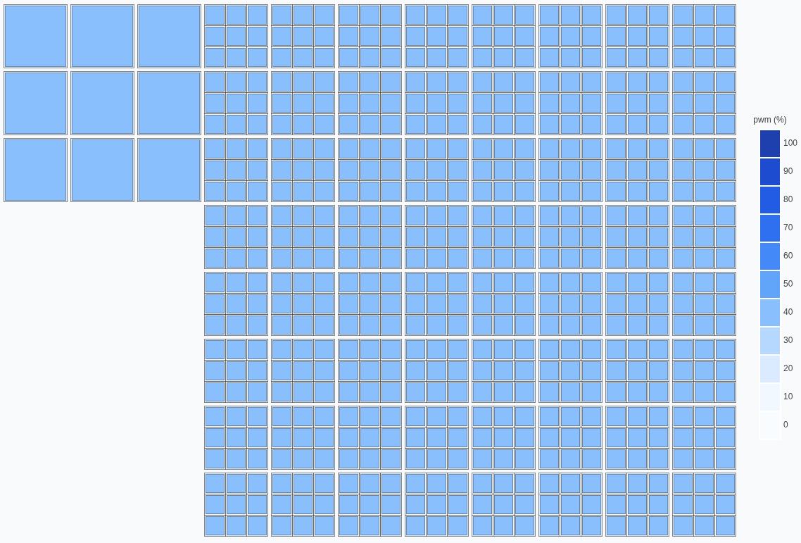 All fans at same intensity