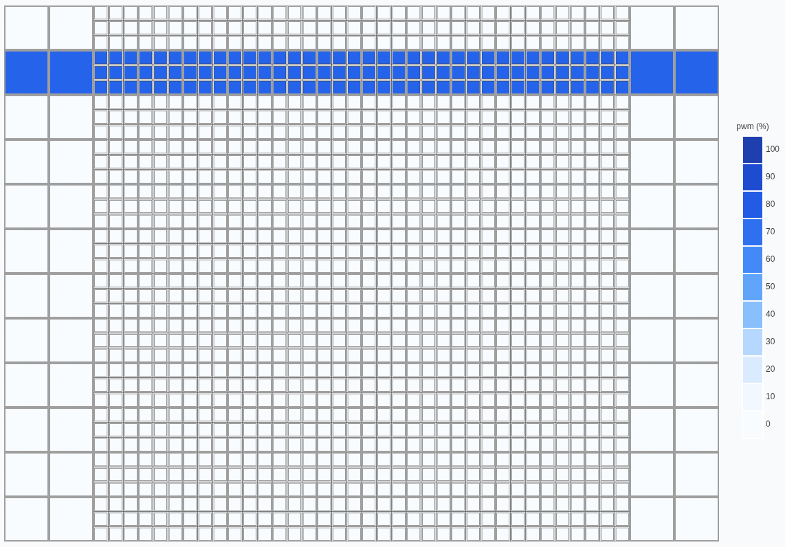 Single row selection