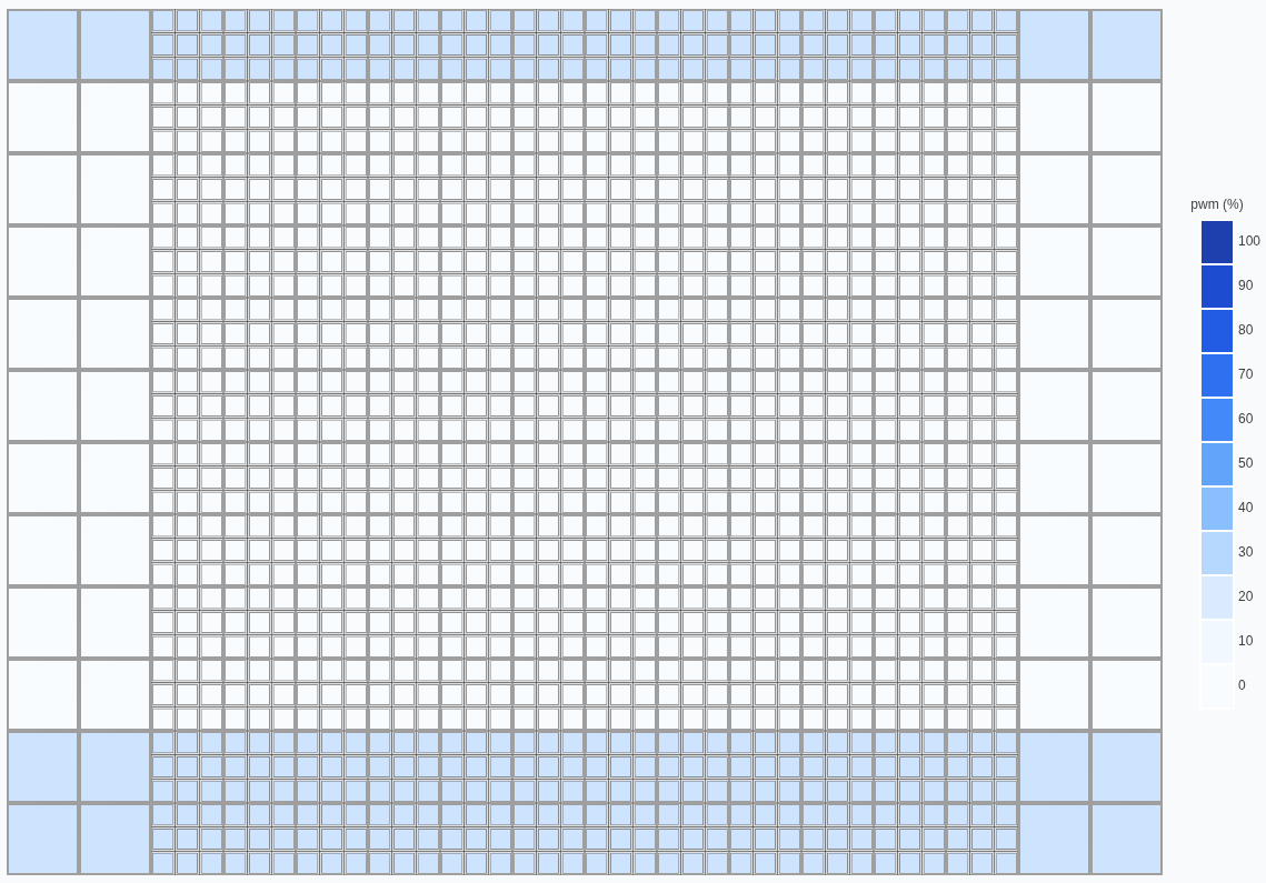 Multiple rows selection