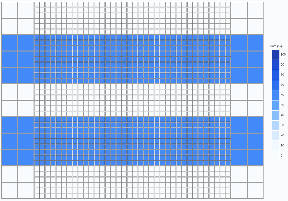 Row ranges selection
