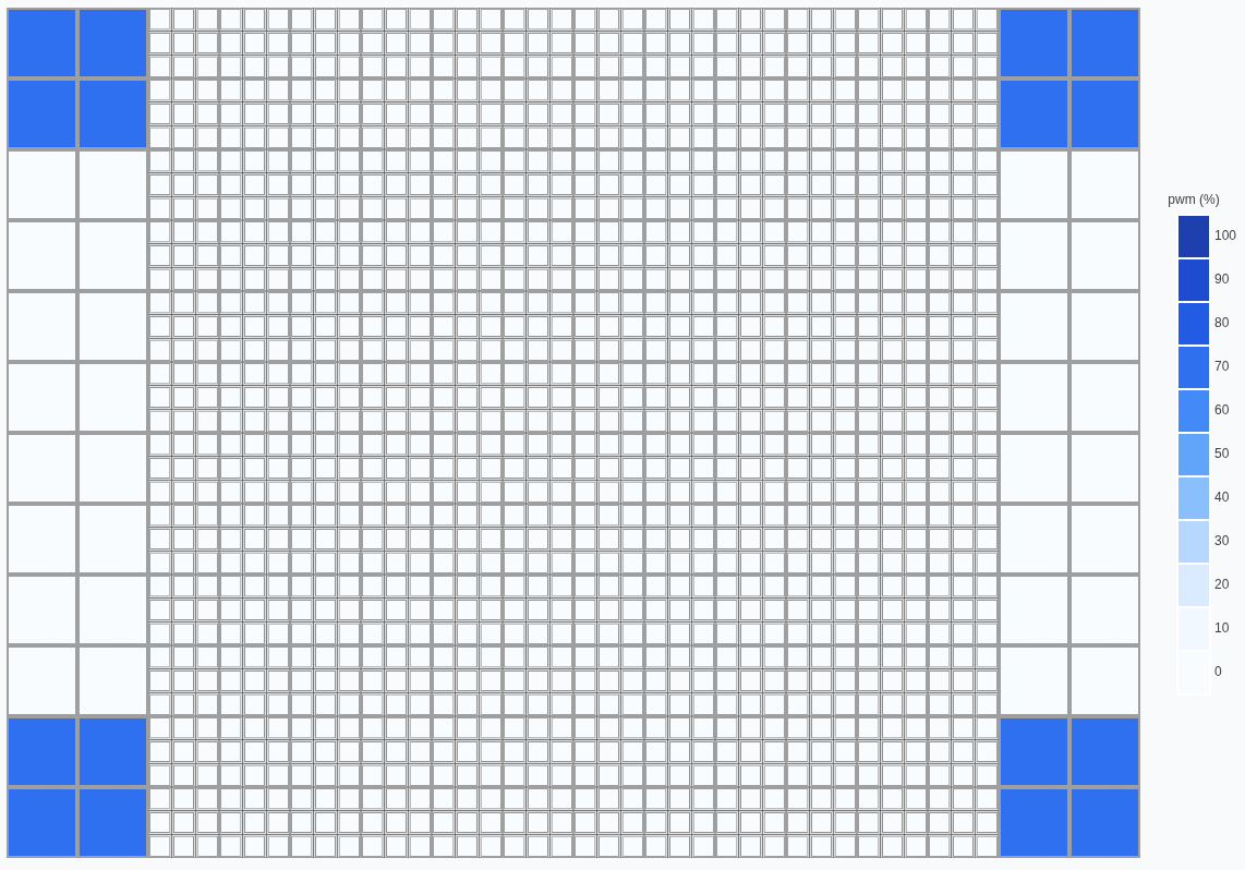 Row and column combination